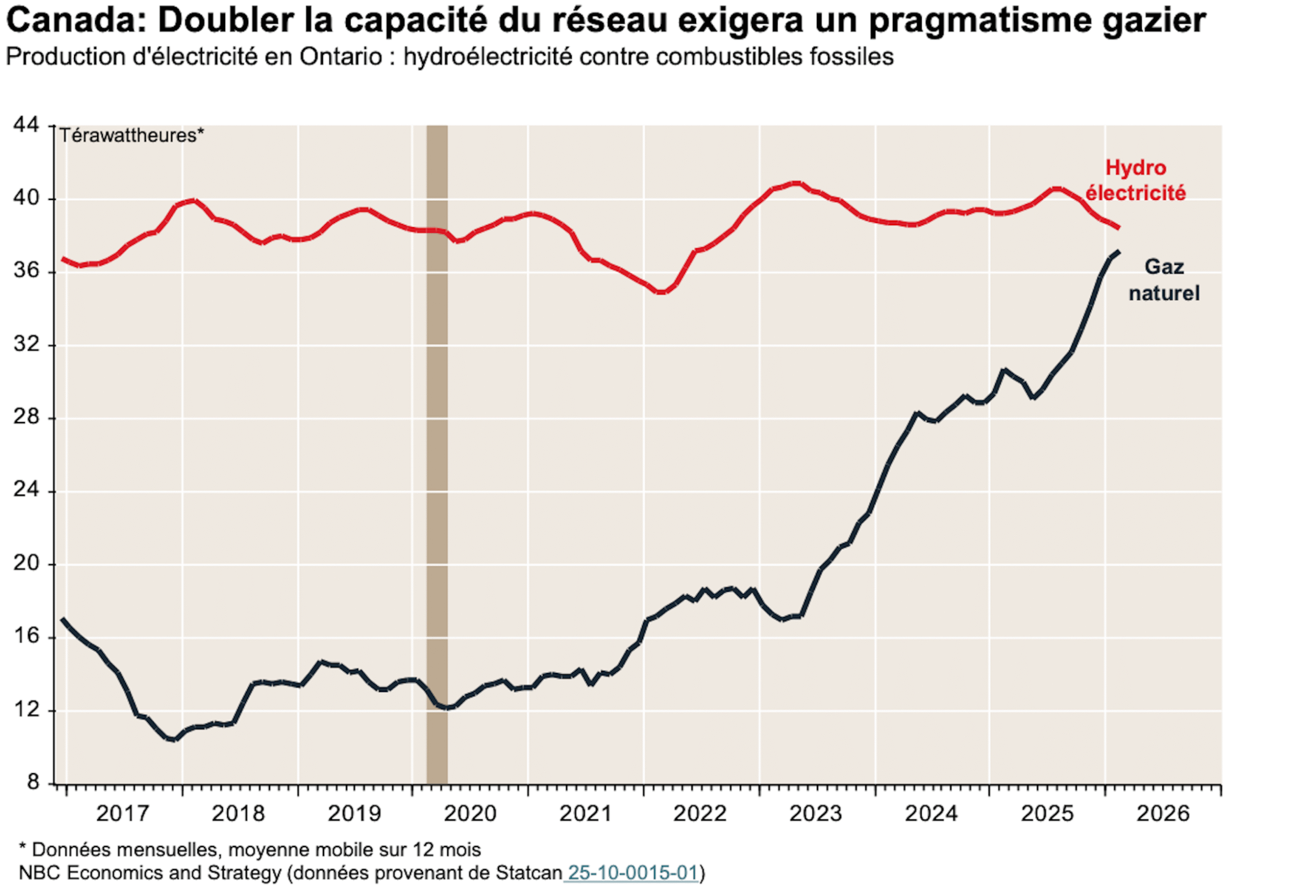 Capture d’écran, le 2026-06-05 à 13.02.07