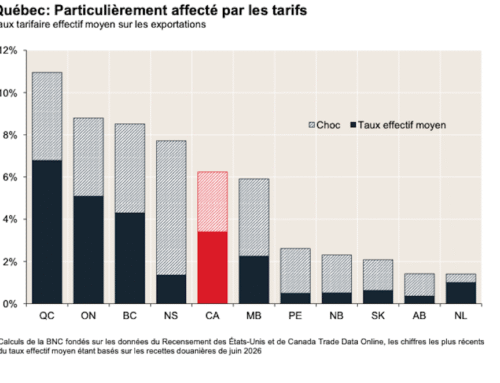 La résilience du Québec face à l’usure