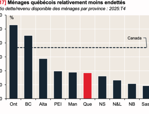 2012 et 2026: les mêmes défis budgétaires du PQ